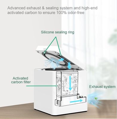 Low Noise High Efficiency Kitchen Compost Appliance Countertop Electric Compost Machine